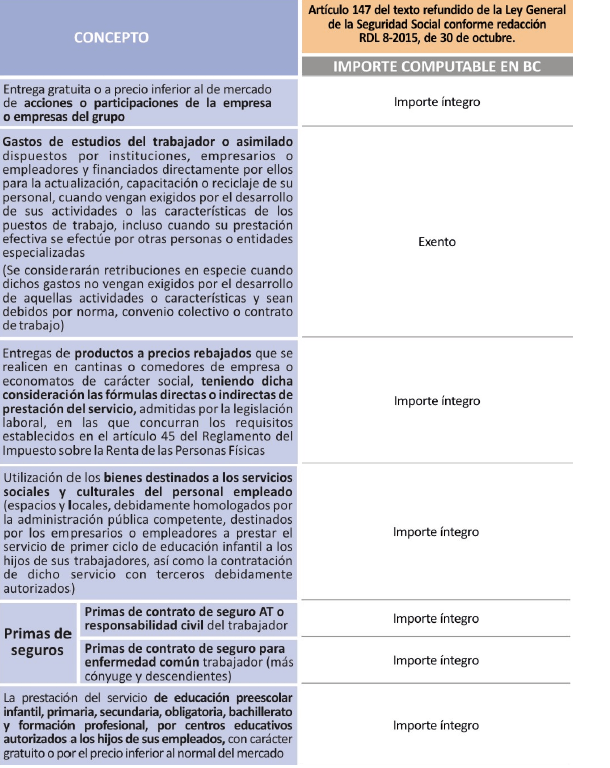 Cuadro Cotizaci&oacute;n Asignaciones Asistenciales