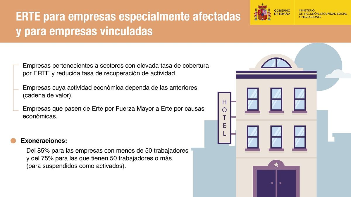 ERTEACTIVIDADES