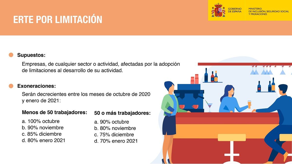 ERTELIMITACION