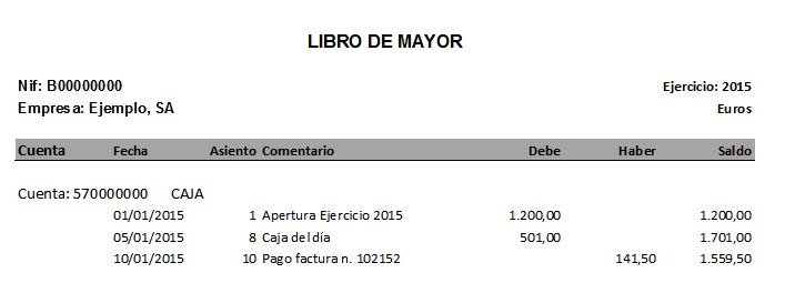 Libro Mayor