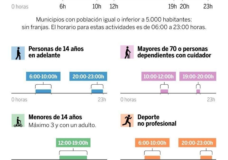 Declarado el estado de alarma por el COVID-19