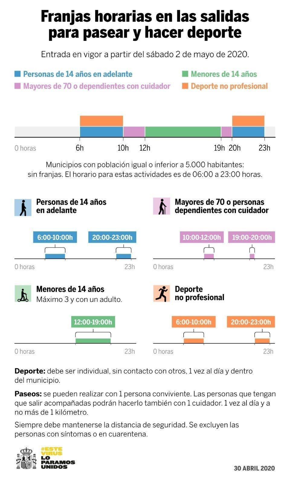 Salidas permitidas desde el 2 de mayo