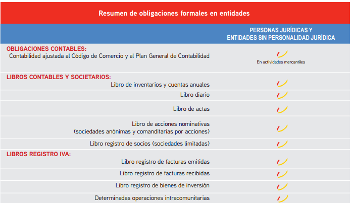 Obligaciones Formales de las Entidades