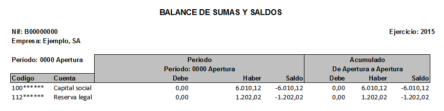 Libro de Inventarios y Cuentas Anuales